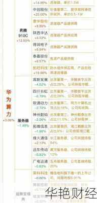 2024 华为概念股票：龙头股、走势图与热门分支全解析