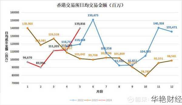 香港港交所股票：价格、行情、投资机遇与市场分析