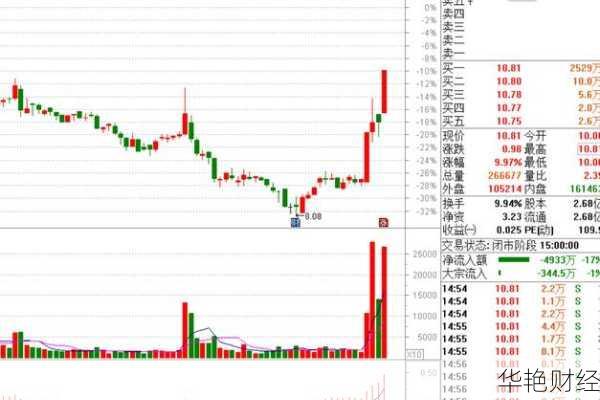 ST 熊猫 (600599) 股票行情、价格、走势图及资金流向全解析