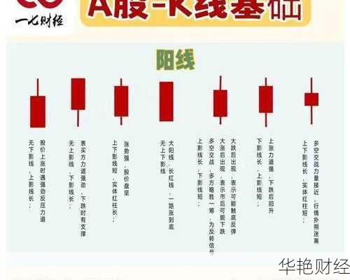 股票 K 线图零基础入门：从基础到精华，一文学会