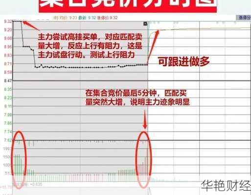 股票竞价是什么？一文读懂股票竞价的含义与概念