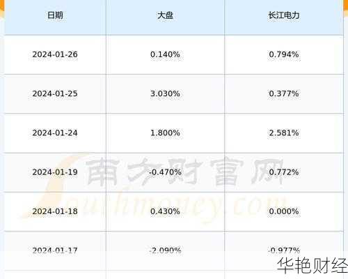 长江电力 (600900) 股票分红：金额、增长与市场影响