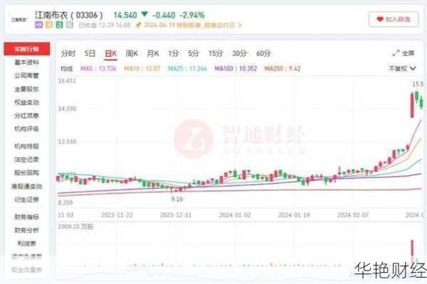 江南布衣 (03306) 股票价格、行情、走势图及 2024 财年权益分配