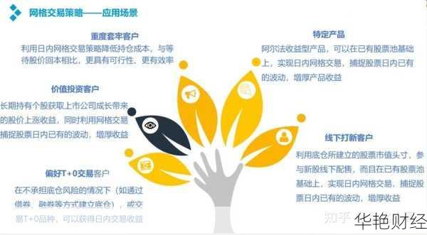 股票量化交易：原理、优势、决策方式及与传统交易的区别