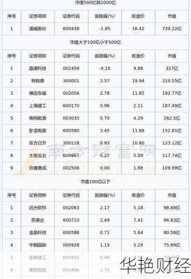 2024 年光伏龙头股票排行榜:业绩、概念全解析