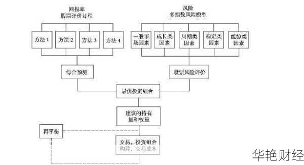 零基础学股票:入门知识、技术分析、投资步骤全解