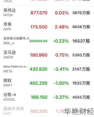 特斯拉股票:价格走势、购买途径与投资者故事全解析