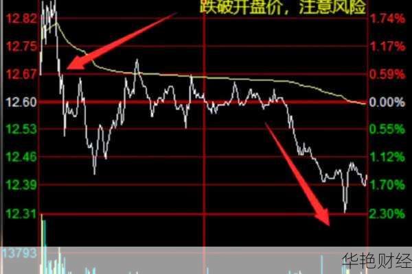 轻松掌握：从多层面看懂股票涨跌的奥秘