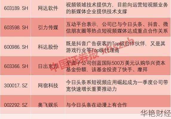 抖音股票代码是多少?抖音概念股及上市相关信息全解析