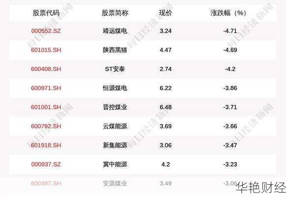 靖远煤电 (000552) 股票:行情、分析、股吧与转型之路全解