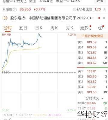 中国移动股票 A 股:行情、市值、分红及投资者应对