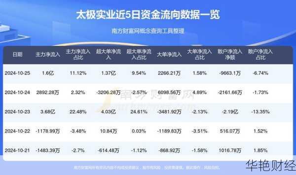 太极药业相关股票行情、走势图及资金流向大揭秘