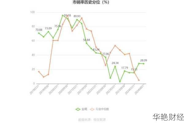 健帆生物 (300529) 股票价格、行情、走势及分析讨论