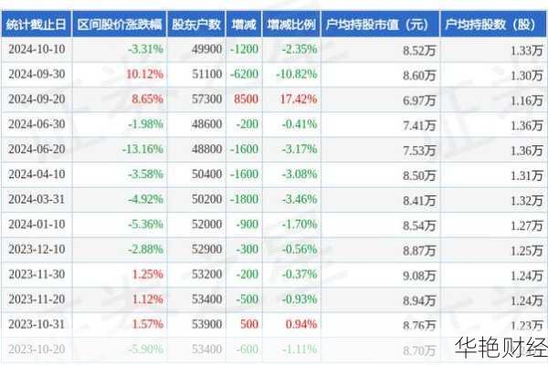 京粮控股 (000505) 股票价格、行情、走势图及资金流向全解析