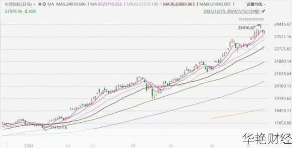 台湾股票行情：价格、走势图及相关财经资讯大揭秘