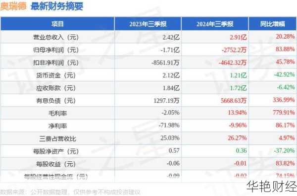 奥瑞德 (600666) 股票价格、行情、走势图及资金流向查询