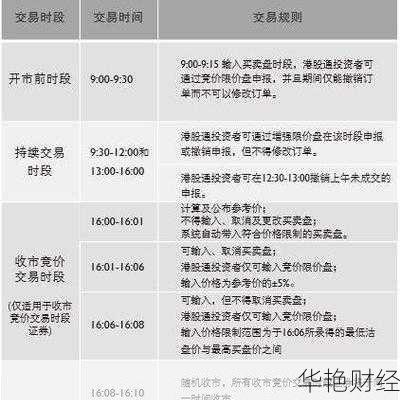 香港股票交易时间、规则及相关常见问题全解