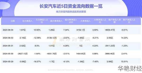 长安汽车 (000625) 股票行情、分析、价格及走势图全解