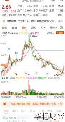 正邦科技 (002157) 股票价格、行情、走势及分析大揭秘