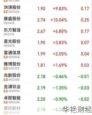 股票价格大揭秘:一般每股多少钱?行情在哪看?