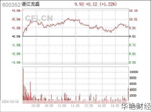 浙江龙盛股票（600352）行情、资金流向、走势图全解析