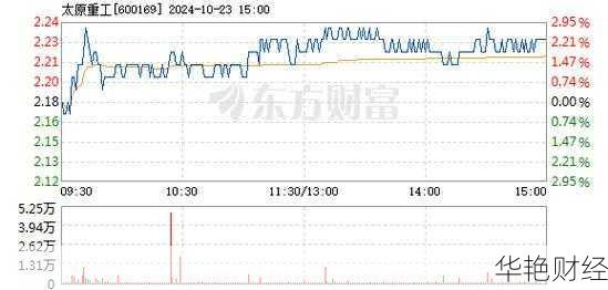 太原重工 (600169) 股票行情：价格、走势图、资讯全解析