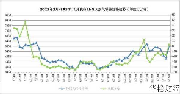 皖天然气 (603689) 股票价格、行情、走势图及分析