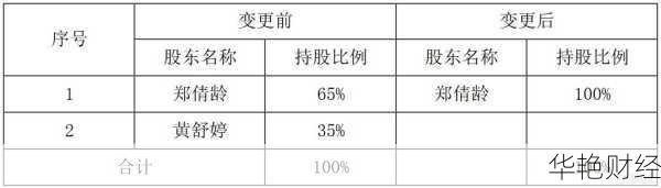 好利来 (002729) 股票:行情、走势、分析与公司公告全解