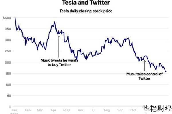 推特股票:马斯克收购背后的市值风云与市场热议