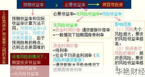 股票收益怎么算？多种计算方法及相关问题解析