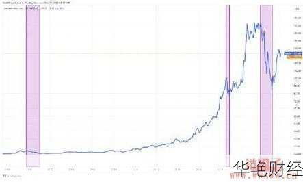 亚马逊 (AMZN) 股票行情：价格、走势、分析全解析