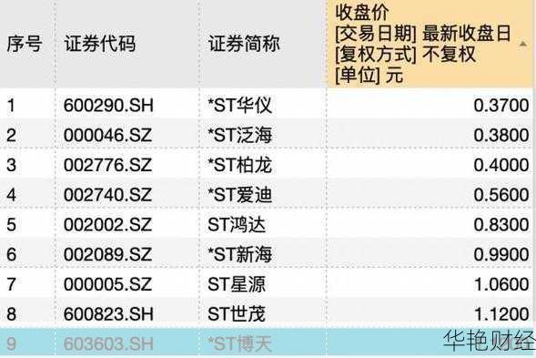 2024 年退市股票大盘点：名单、程序及后续处理全解析