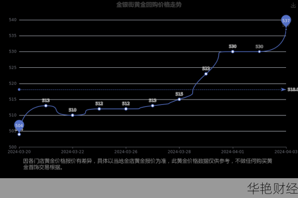 蘑菇街股票价格行情、走势图及回购计划全解析