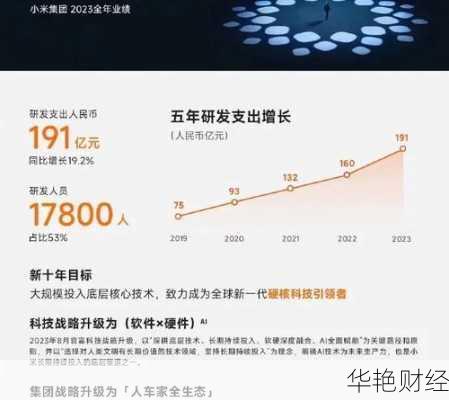 小米股票发行价 17 元:上市五年波折不断,投资者何去何从?
