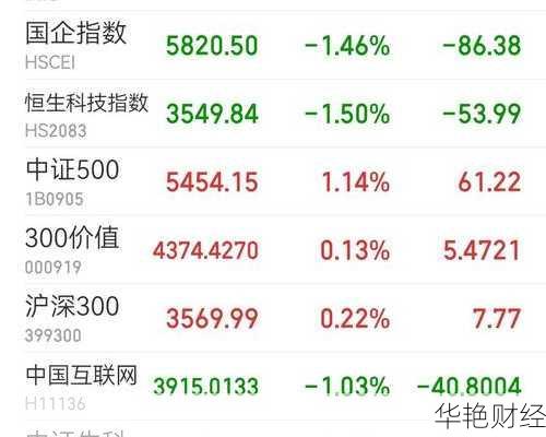 全面解读指数股票:行情、体系、评估及相关知识