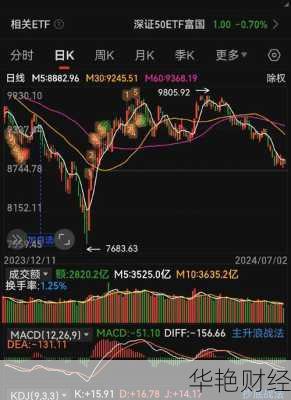 天利高新 (600339) 股票行情、走势分析、诊断及相关财经信息