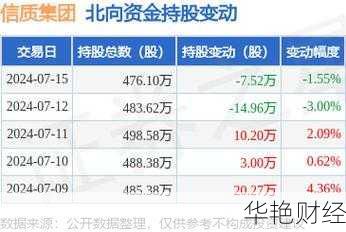 长鹰信质 (002664) 股票:价格、行情、分析与股民交流全解析