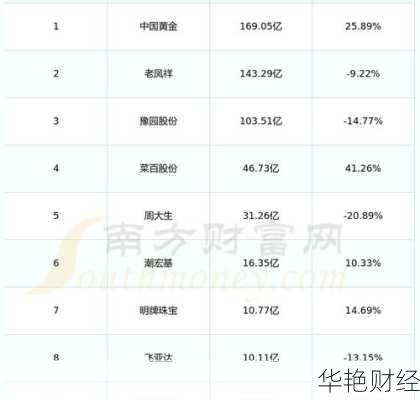 豫园股份 (600655) 股票价格、行情、走势图及资金流向查询