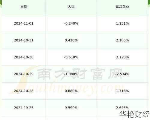 紫江企业 (600210) 股票股吧：分析讨论、行情走势全知道