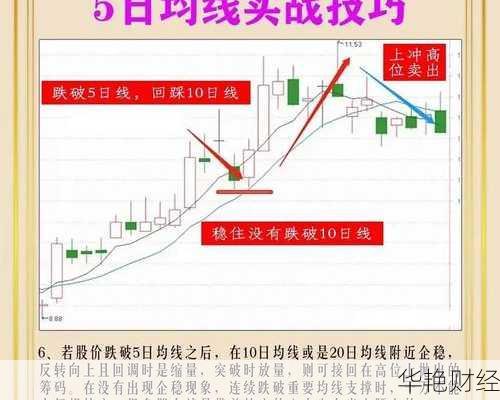 股票 5 日均线实战秘籍：从看懂到巧用，轻松选股