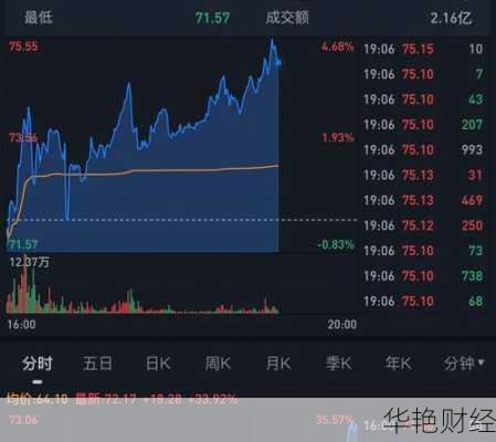 跟谁学股票：涨跌背后的秘密、乱象与逆势上扬之谜