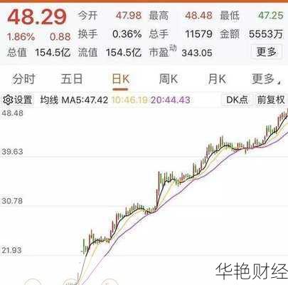 济民药业 (603222) 股票行情走势分析、预测与操作建议