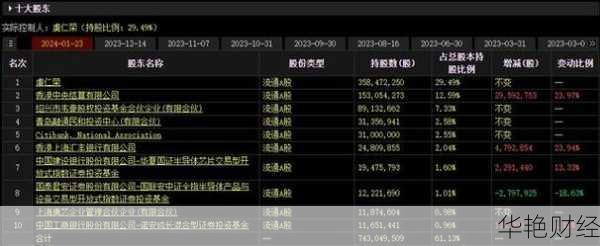 韦尔半导体股票：价格、行情、财报及最新资讯大揭秘