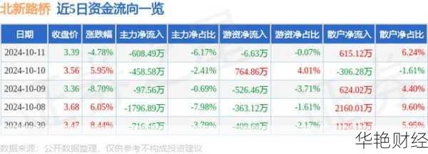 北新路桥 (002307) 股票：行情、分析与讨论的热门股吧