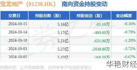 宝龙地产 (01238) 股票：价格、行情、走势图与最新动态全解析