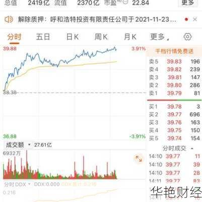 伊利牛奶股票(600887)价格、行情、走势图等全方位查询