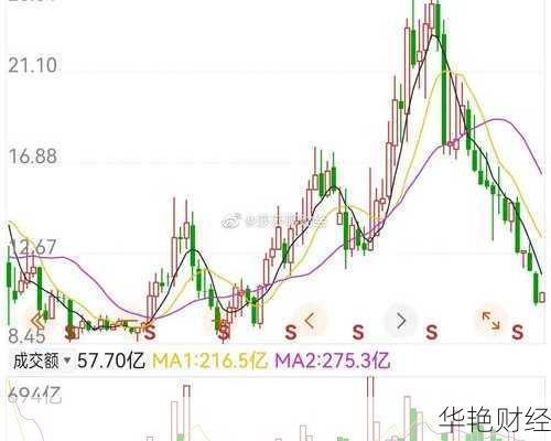 平安银行股票价格、行情、走势图全平台查询