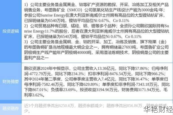 华泽钴镍股票：从辉煌到暴跌的传奇与警示
