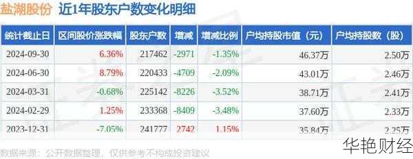 盐湖股份 (000792) 股吧：分析讨论、行情走势与最新消息