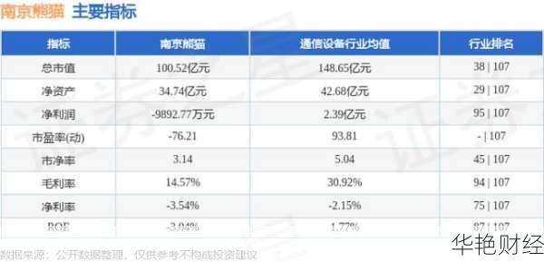 南京熊猫 (600775) 股吧：股民的分析讨论社区